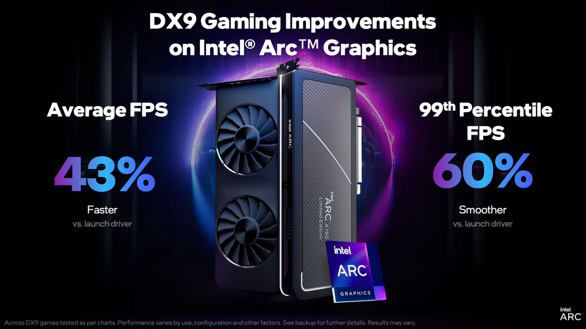Intel Updates Arc Alchemist With Big Driver Gains And A New Low Arc A750 Price