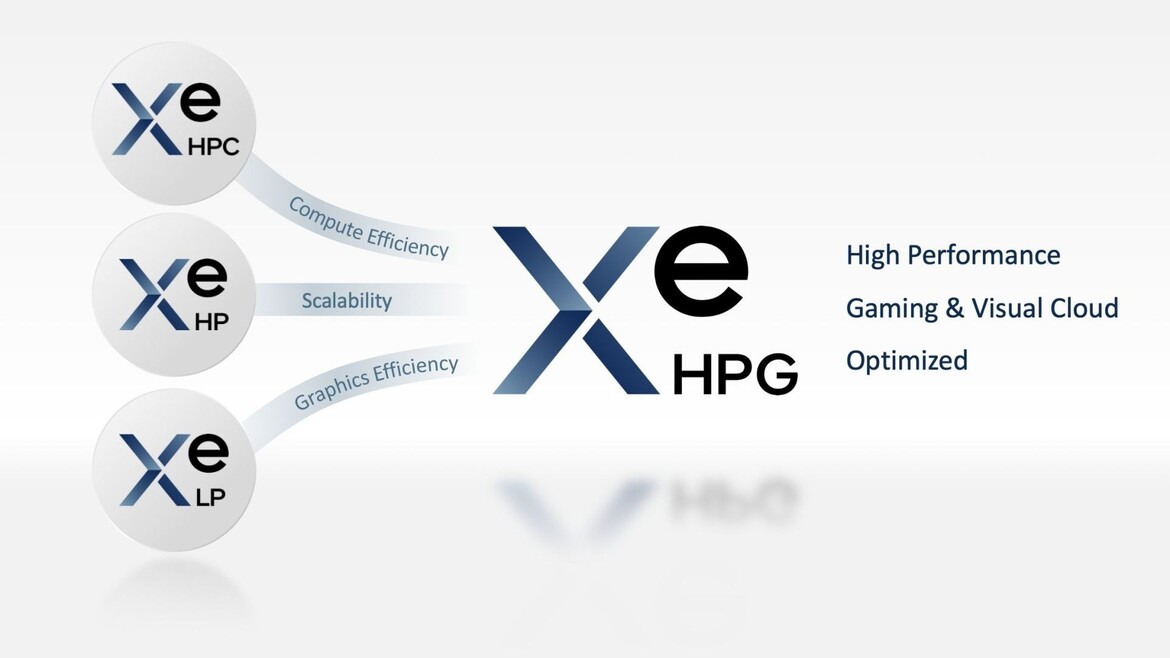 Intel Reveals Simplified Next-Gen Arc Battlemage GPU Strategy In Interview