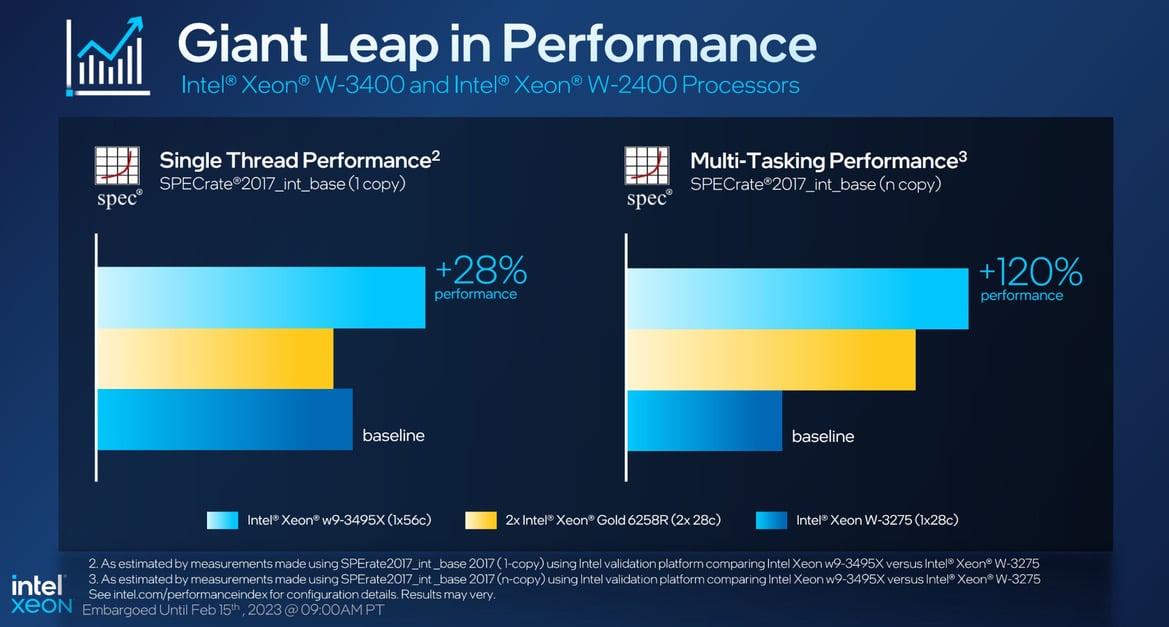 Sapphire Rapids Hits Workstation Desktops With Intel Xeon W 2400 And 3400 Series CPUs