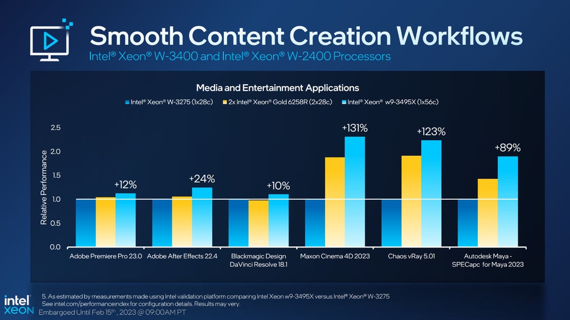 Sapphire Rapids Hits Workstation Desktops With Intel Xeon W 2400 And 3400 Series CPUs