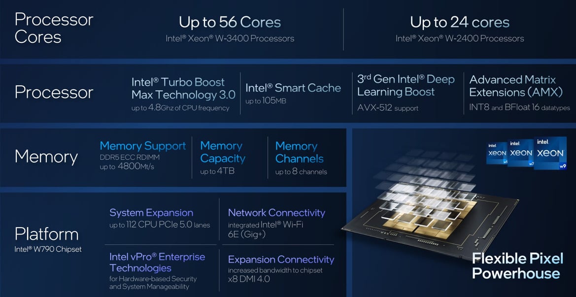 Sapphire Rapids Hits Workstation Desktops With Intel Xeon W 2400 And 3400 Series CPUs