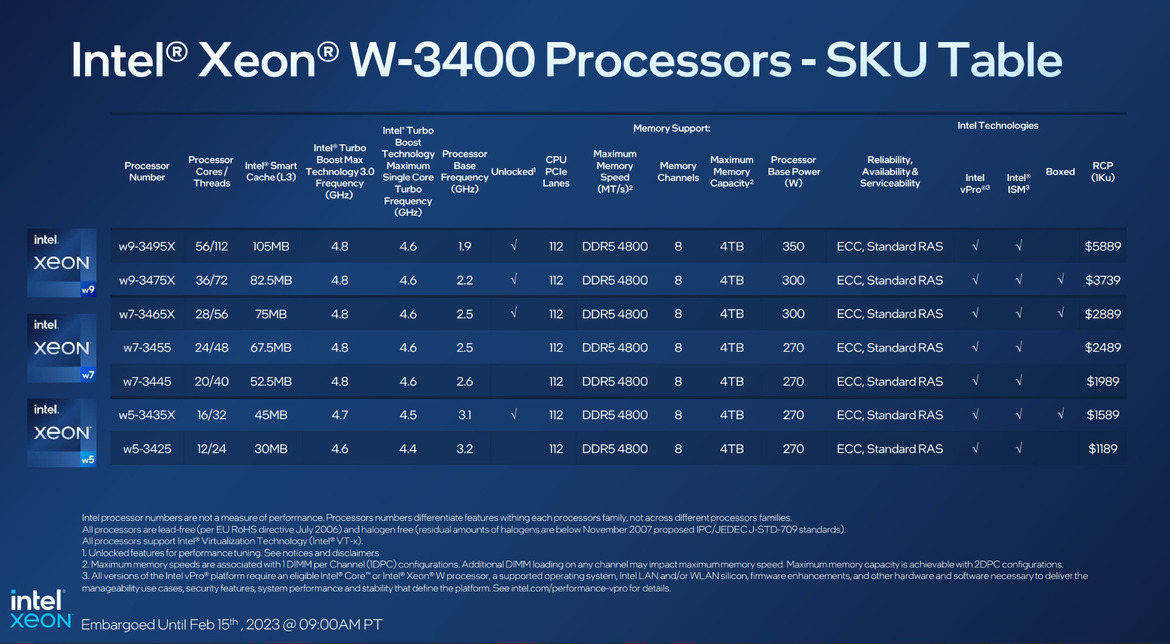 Sapphire Rapids Hits Workstation Desktops With Intel Xeon W 2400 And 3400 Series CPUs