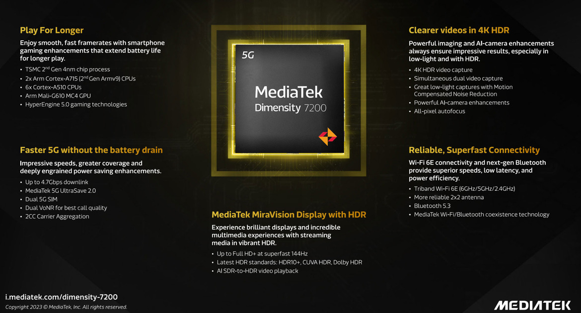 MediaTek's 4nm Dimensity 7200 Flexes Octa-Core Muscle For Affordable Mobile Gaming Phones