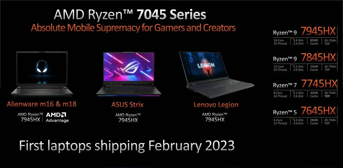 Mobile Ryzen 7 7745HX Dragon Range CPU Smokes 6900HX In Benchmark Leak
