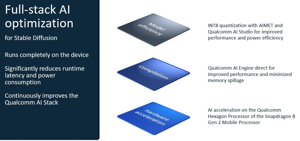 Qualcomm Demos Stable Diffusion On Android Phones For Ultra-Low Power AI Image Generation