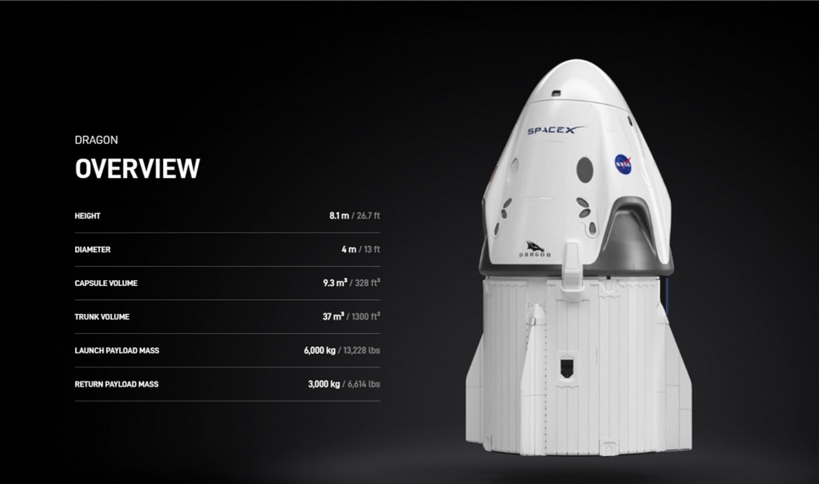 NASA Reveals Why It Scrubbed SpaceX's Crew-6 ISS Mission Minutes Before Launch