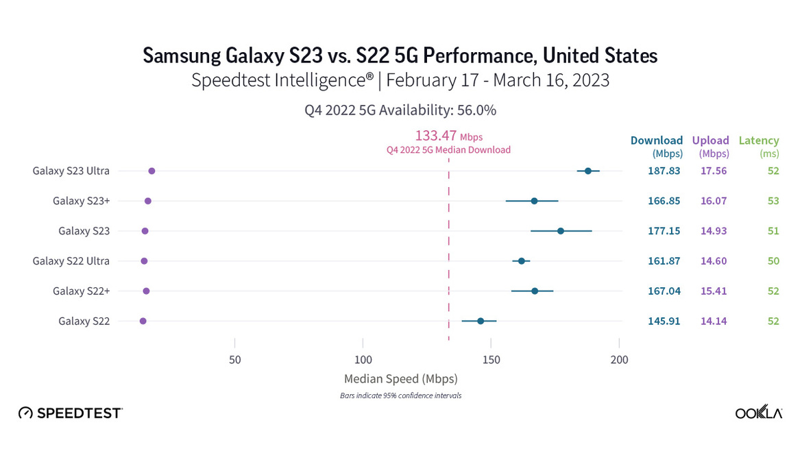 Samsung Galaxy S23 5G Speed Test Compares Snapdragon Performance To Its Predecessor