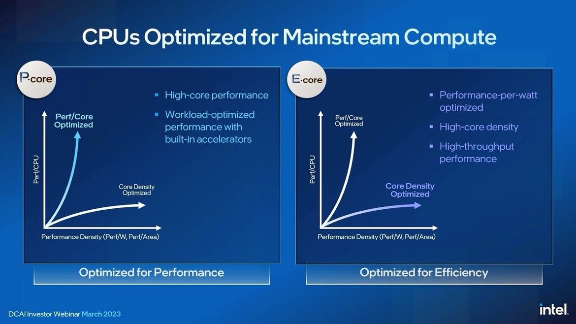 Intel Xeon Roadmap Update Teases 144-Core Sierra Forest CPU Built On A Cutting-Edge Node
