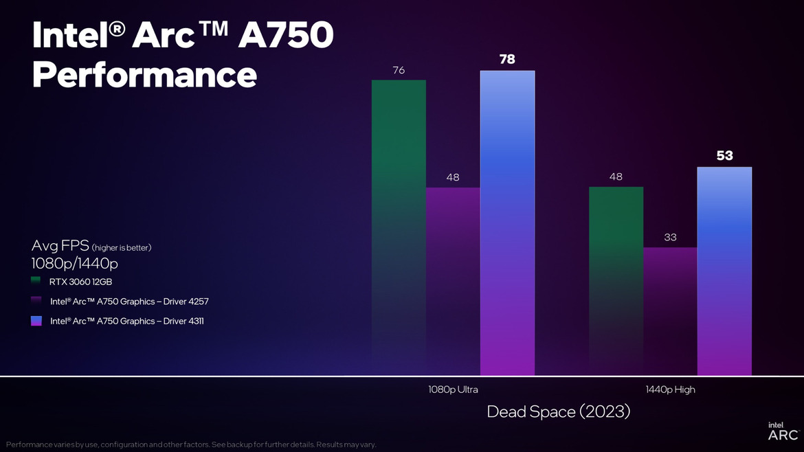 Intel Says There’s More Performance To Be Had With Its Latest Game On Arc Driver