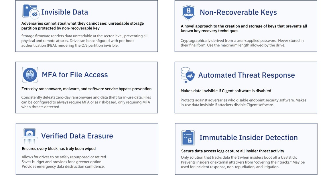 Security Firm Unveils SSD With Built-In Ransomware Protection To Safeguard Data