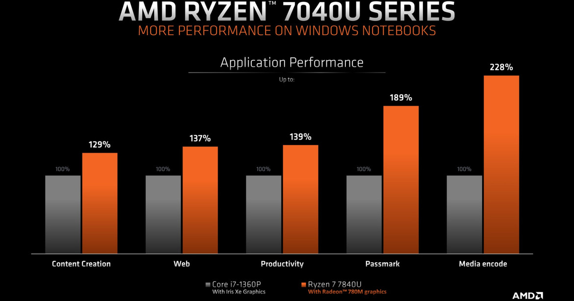 AMD Ryzen 7040U Phoenix CPUs Bring Zen 4 And RDNA 3 Graphics To Ultralight Laptops