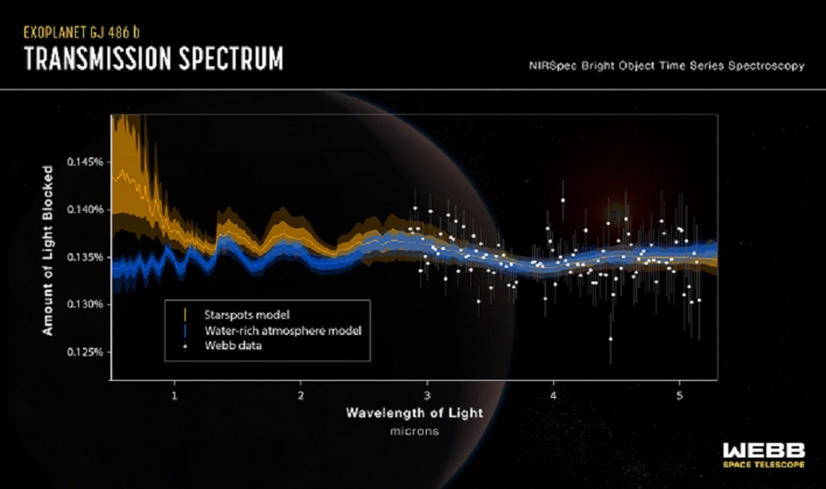 NASA Baffled By Surprise JWST Discovery Of Water Vapor Around An Alien Planet