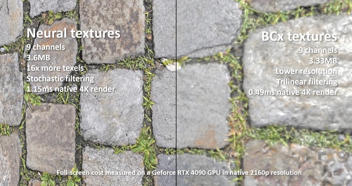 NVIDIA Unlocks Higher Quality Textures With Neural Compression For 4X VRAM Savings