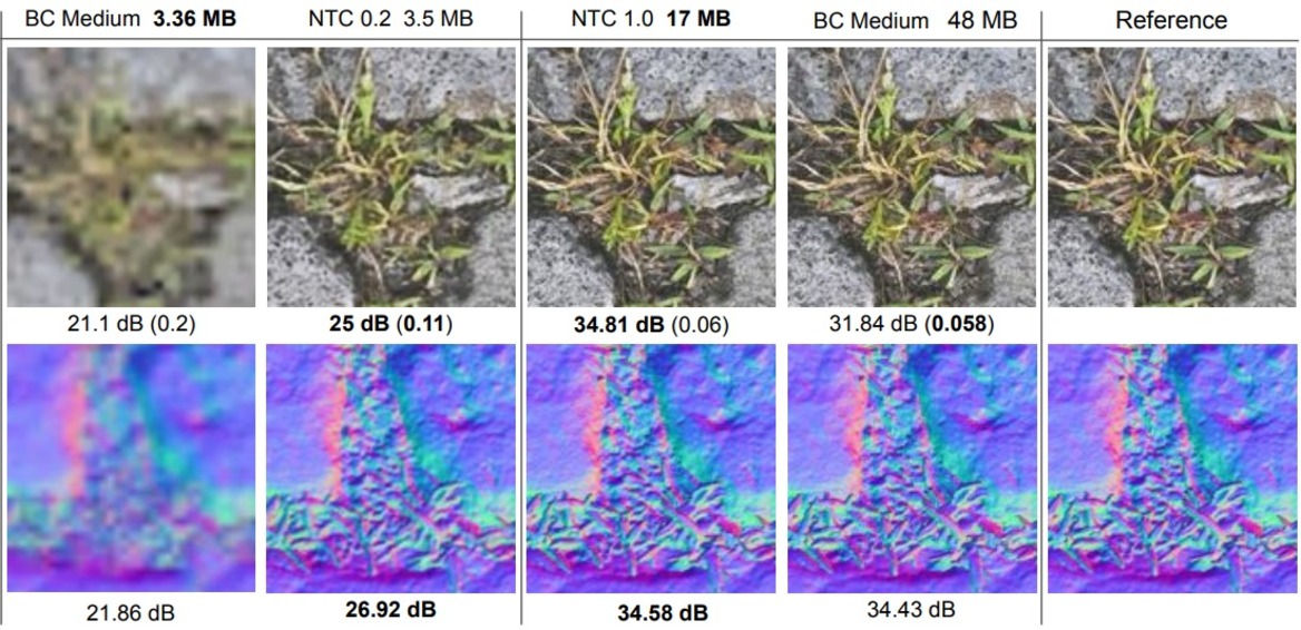 NVIDIA Unlocks Higher Quality Textures With Neural Compression For 4X VRAM Savings