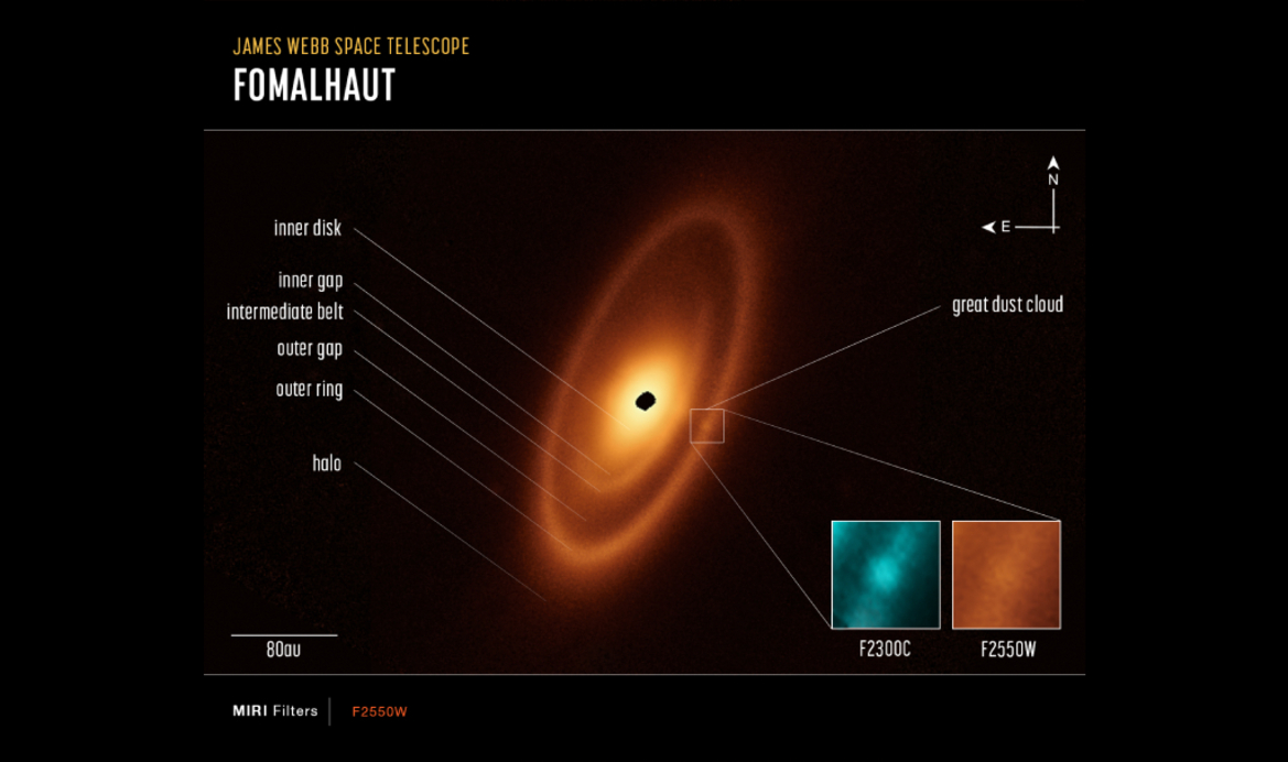 Why This JWST Image Of A Nearby Star Dressed In An Asteroid Belt Has NASA Stunned
