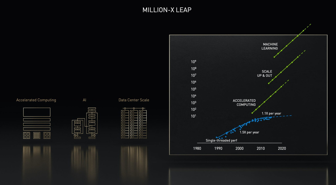 Leaked Gigabyte Roadmap Suggests 600W CPUs Are Coming Sooner Than You Think