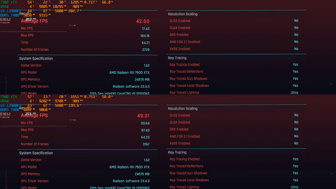 Modder Removes Radeon RX 7900 XTX Power Limit And Trades Blows With An RTX 4090