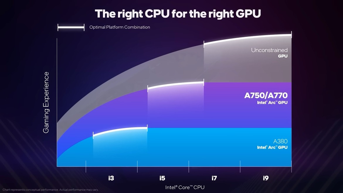 Intel Balanced Builds Pair High-Value Core CPUs With Arc GPUs For Budget Gaming Bliss