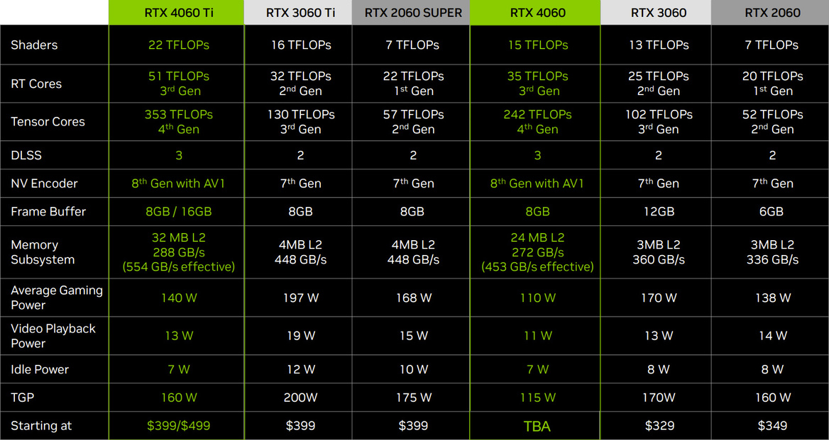 NVIDIA Takes A Deep Dive On VRAM For Its GeForce RTX 40 Series GPUs