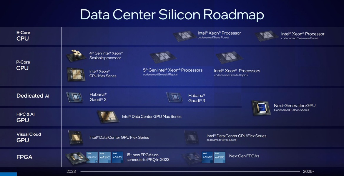  Intel Revamps Falcon Shores GPU Plans, Integrates Powerful Gaudi AI Accelerator