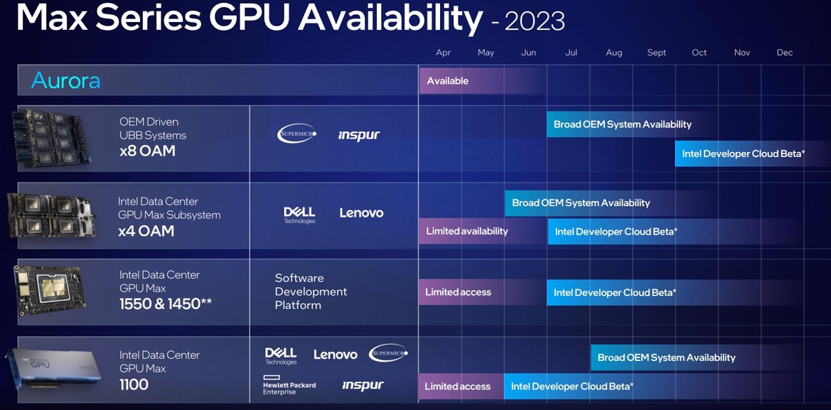 Intel Revamps Falcon Shores GPU Plans, Integrates Powerful Gaudi AI Accelerator