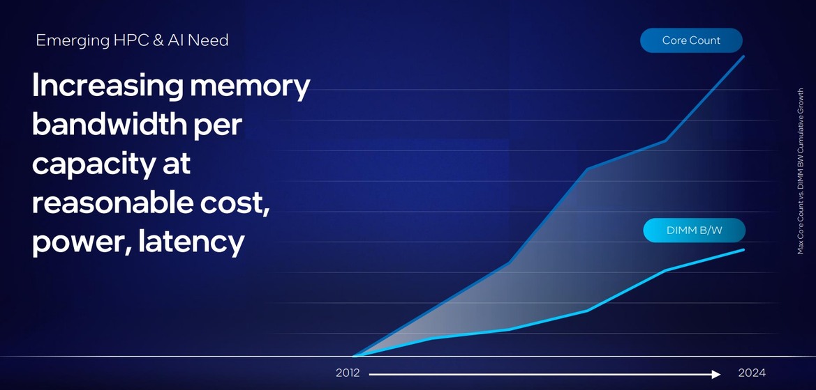  Intel Revamps Falcon Shores GPU Plans, Integrates Powerful Gaudi AI Accelerator