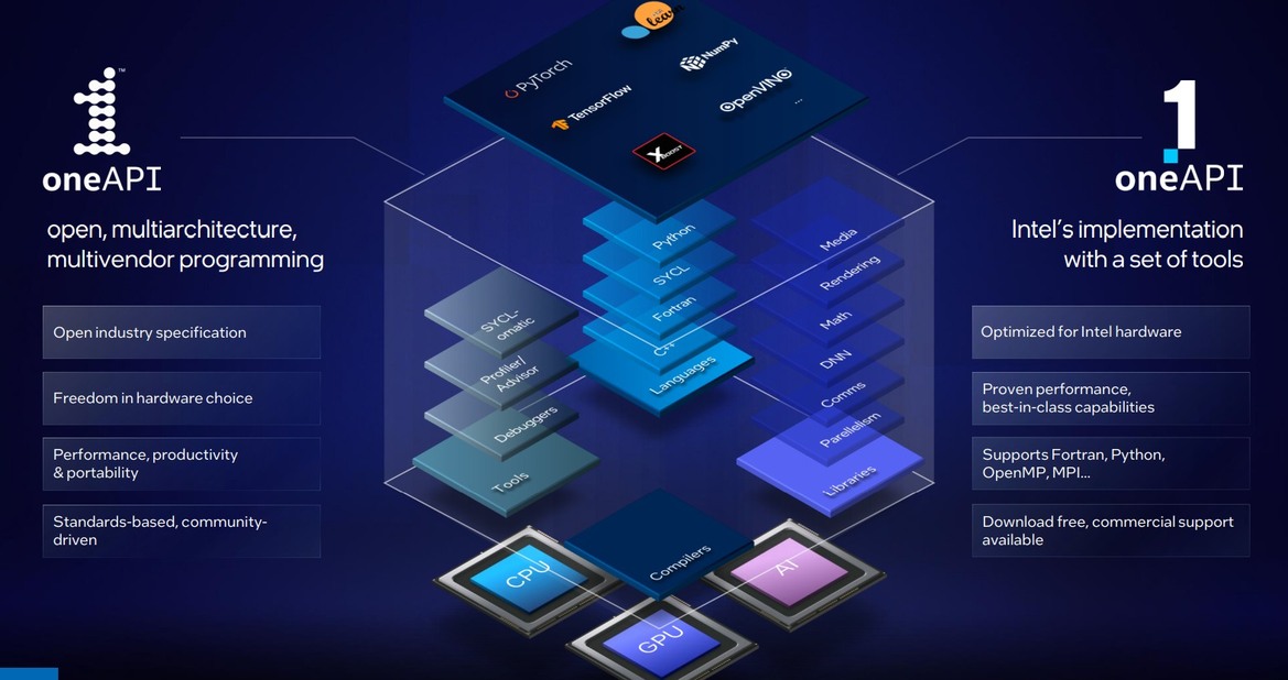  Intel Revamps Falcon Shores GPU Plans, Integrates Powerful Gaudi AI Accelerator