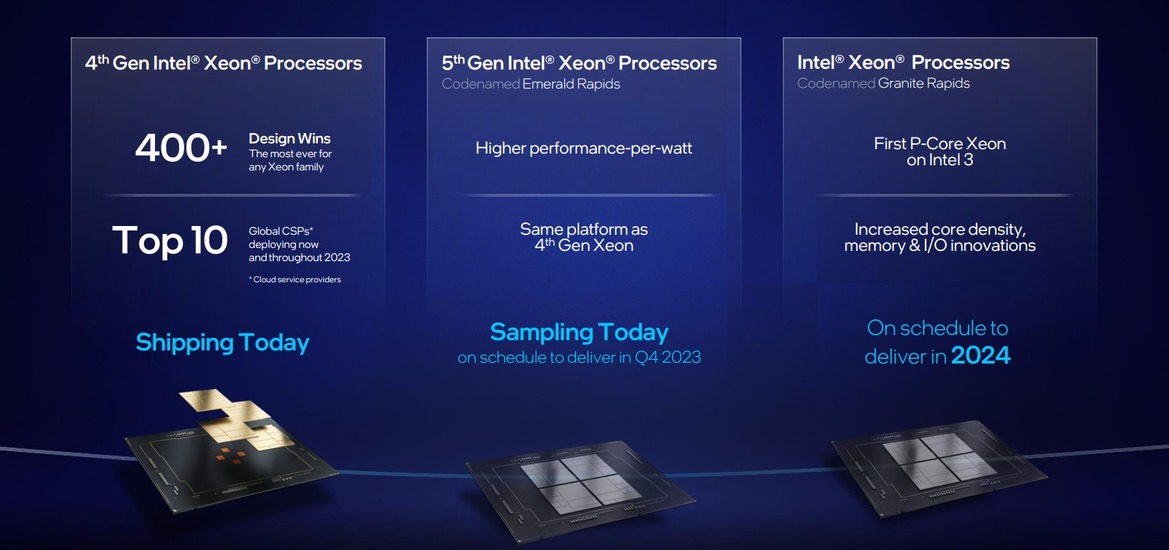  Intel Revamps Falcon Shores GPU Plans, Integrates Powerful Gaudi AI Accelerator