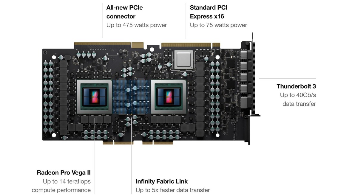 ASUS Built A GeForce RTX 4070 Concept Card That Doesn't Use Any Power Cables