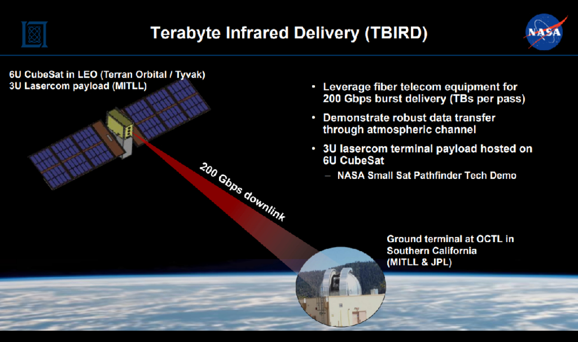 NASA Sets Mind-Boggling 200Gbps Space-To-Ground Speed Record Using Lasers