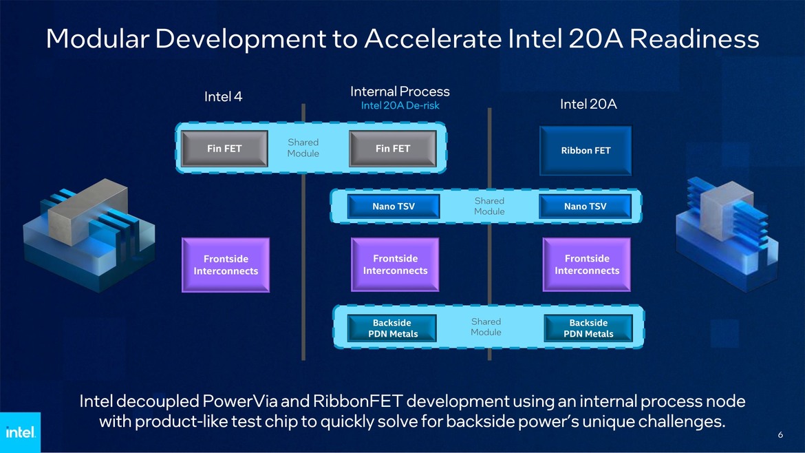 Intel Shows Off Bottleneck-Busting PowerVia Tech, On Schedule For 2024 Arrival