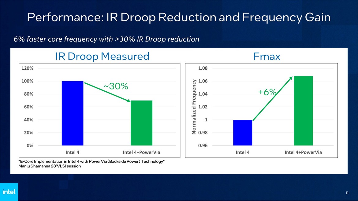 Intel Shows Off Bottleneck-Busting PowerVia Tech, On Schedule For 2024 Arrival