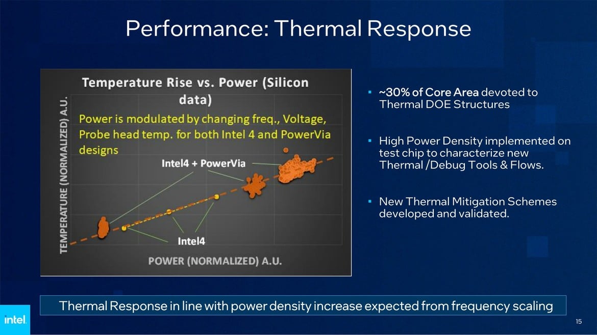 Intel Shows Off Bottleneck-Busting PowerVia Tech, On Schedule For 2024 Arrival