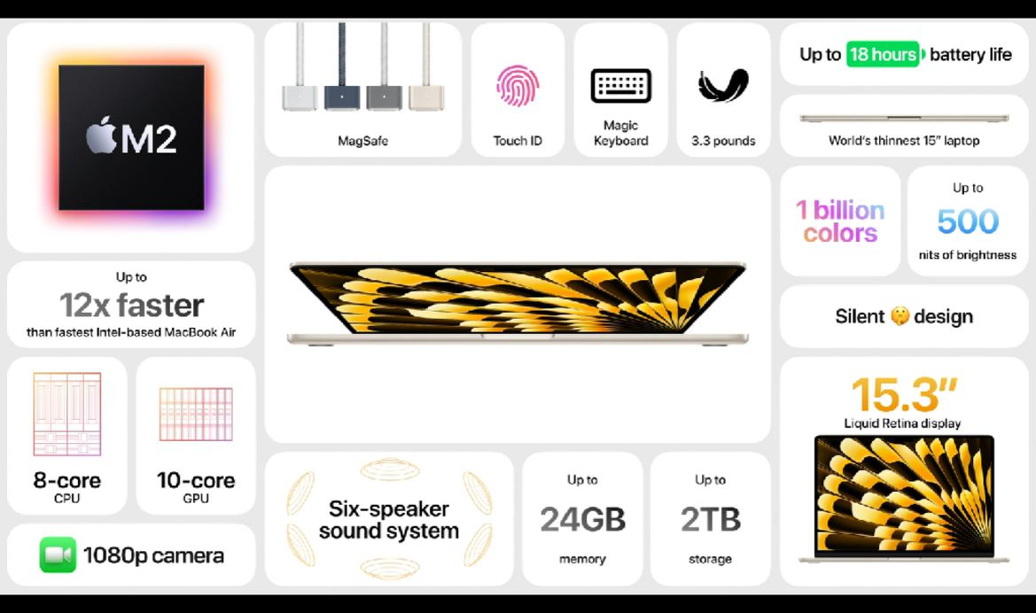 Apple Unveils Upgraded Mac Studio And Mac Pro Systems, Plus The First 15-Inch MacBook Air