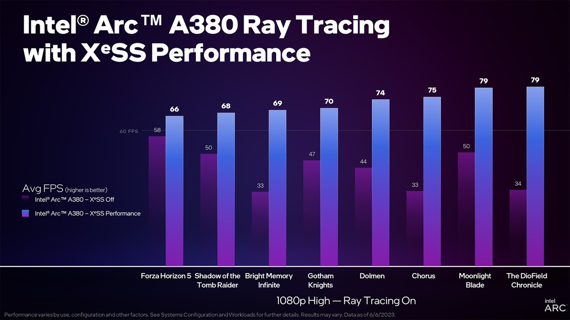 Intel Expands XeSS Super Resolution Support To This List Of Over 50 Games