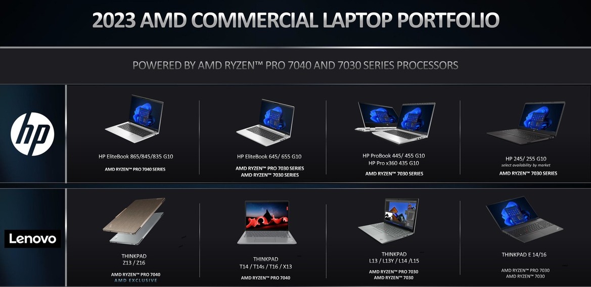 AMD Introduces Ryzen 7000 PRO Family Of Zen 4 CPUs For Enterprise Laptops And Desktops