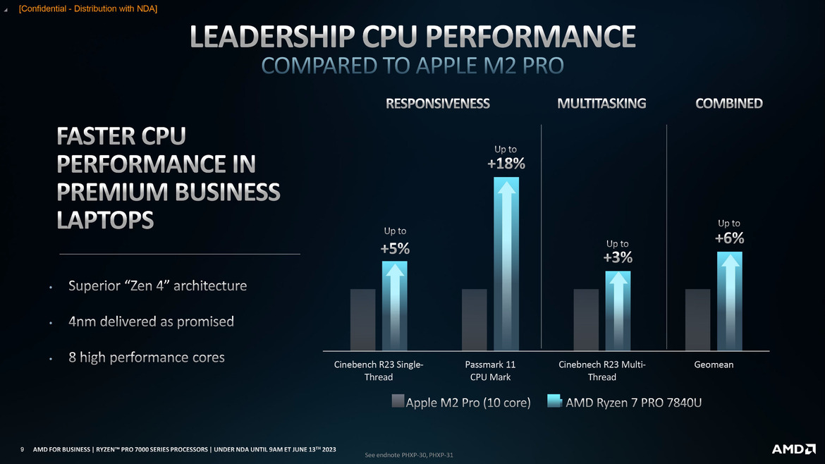 AMD Introduces Ryzen 7000 PRO Family Of Zen 4 CPUs For Enterprise Laptops And Desktops