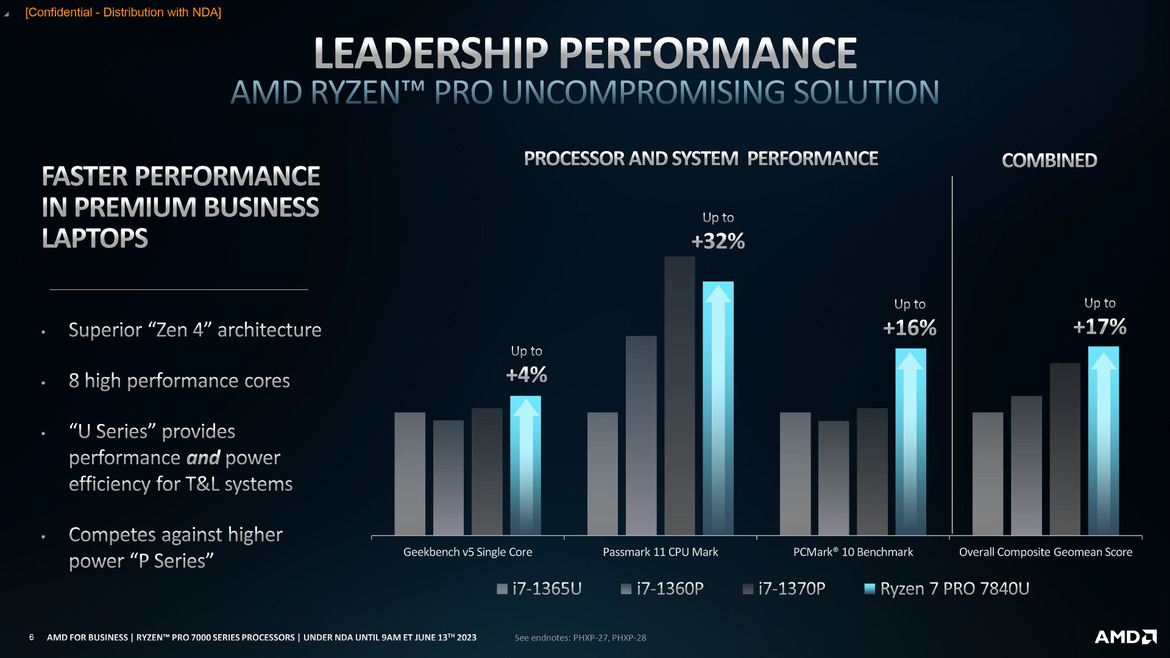 AMD Introduces Ryzen 7000 PRO Family Of Zen 4 CPUs For Enterprise Laptops And Desktops