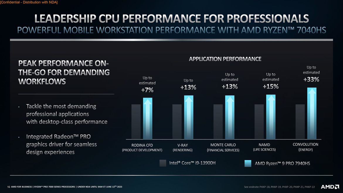 AMD Introduces Ryzen 7000 PRO Family Of Zen 4 CPUs For Enterprise Laptops And Desktops