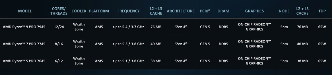 AMD Introduces Ryzen 7000 PRO Family Of Zen 4 CPUs For Enterprise Laptops And Desktops