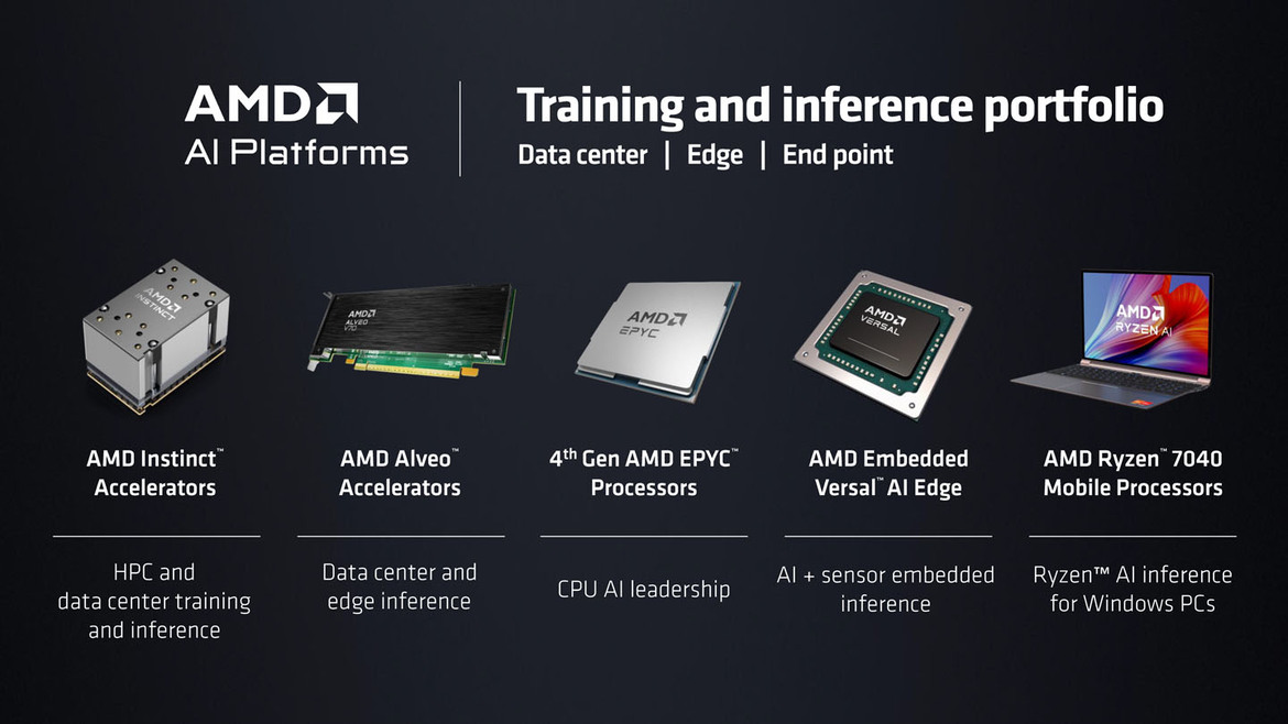 AMD Unleashes EPYC Bergamo And Genoa-X Data Center CPUs, AI-Ready Instinct MI300X GPUs