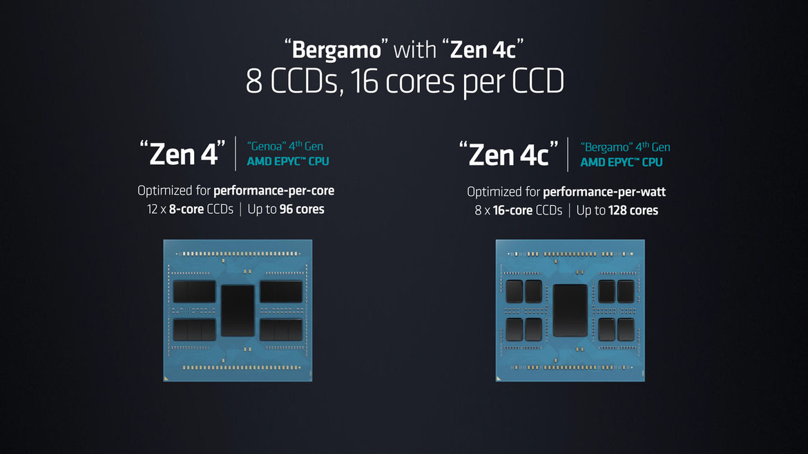 AMD Unleashes EPYC Bergamo And Genoa-X Data Center CPUs, AI-Ready Instinct MI300X GPUs