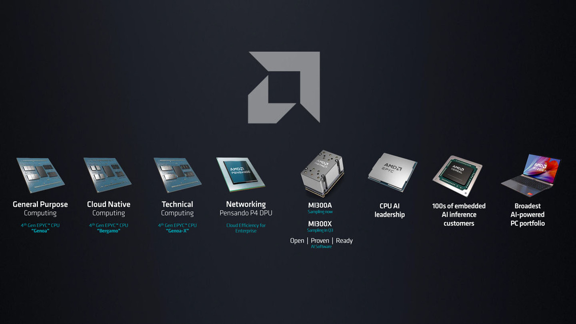 AMD Unleashes EPYC Bergamo And Genoa-X Data Center CPUs, AI-Ready Instinct MI300X GPUs