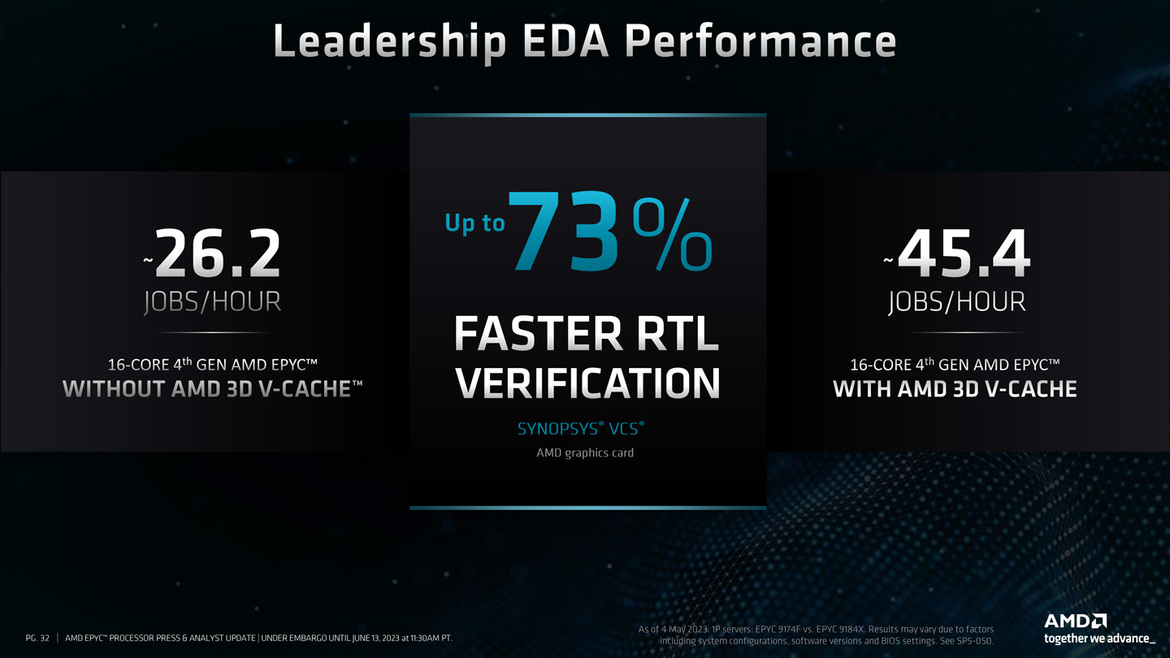 AMD Unleashes EPYC Bergamo And Genoa-X Data Center CPUs, AI-Ready Instinct MI300X GPUs