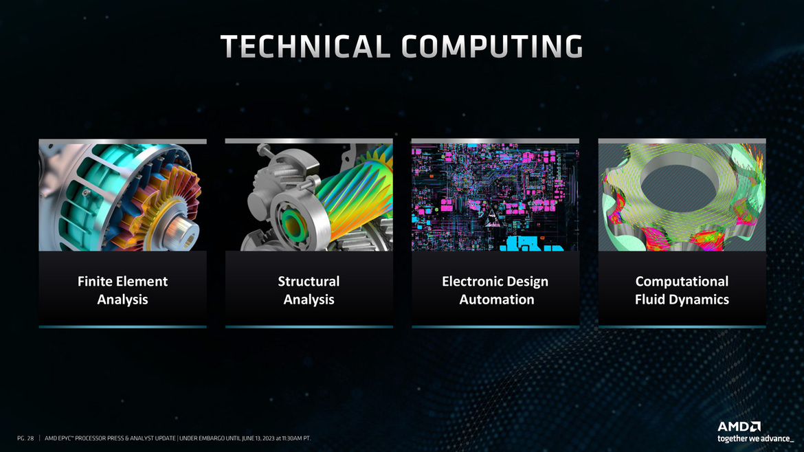 AMD Unleashes EPYC Bergamo And Genoa-X Data Center CPUs, AI-Ready Instinct MI300X GPUs