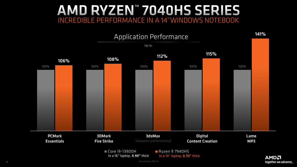 AMD's XDNA AI-Accelerated 7040HS Zen 4 Phoenix CPUs Arrive For Premium Gaming Laptops 