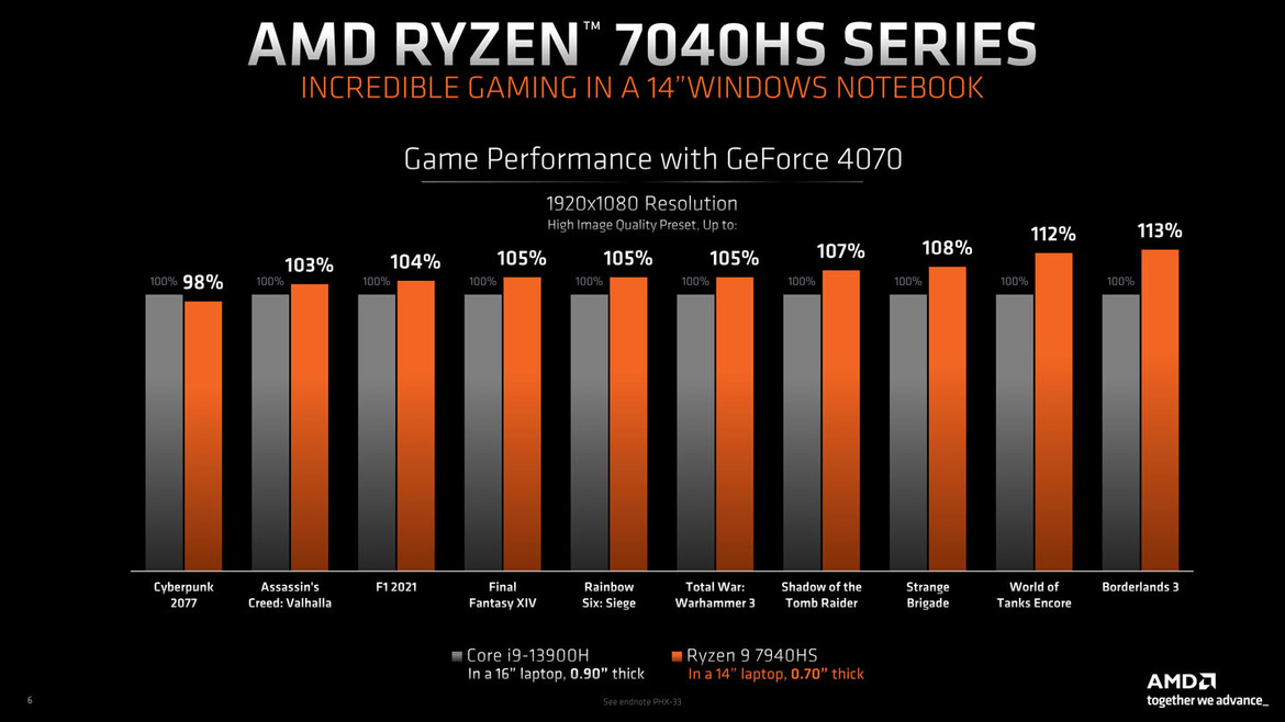 AMD's XDNA AI-Accelerated 7040HS Zen 4 Phoenix CPUs Arrive For Premium Gaming Laptops 