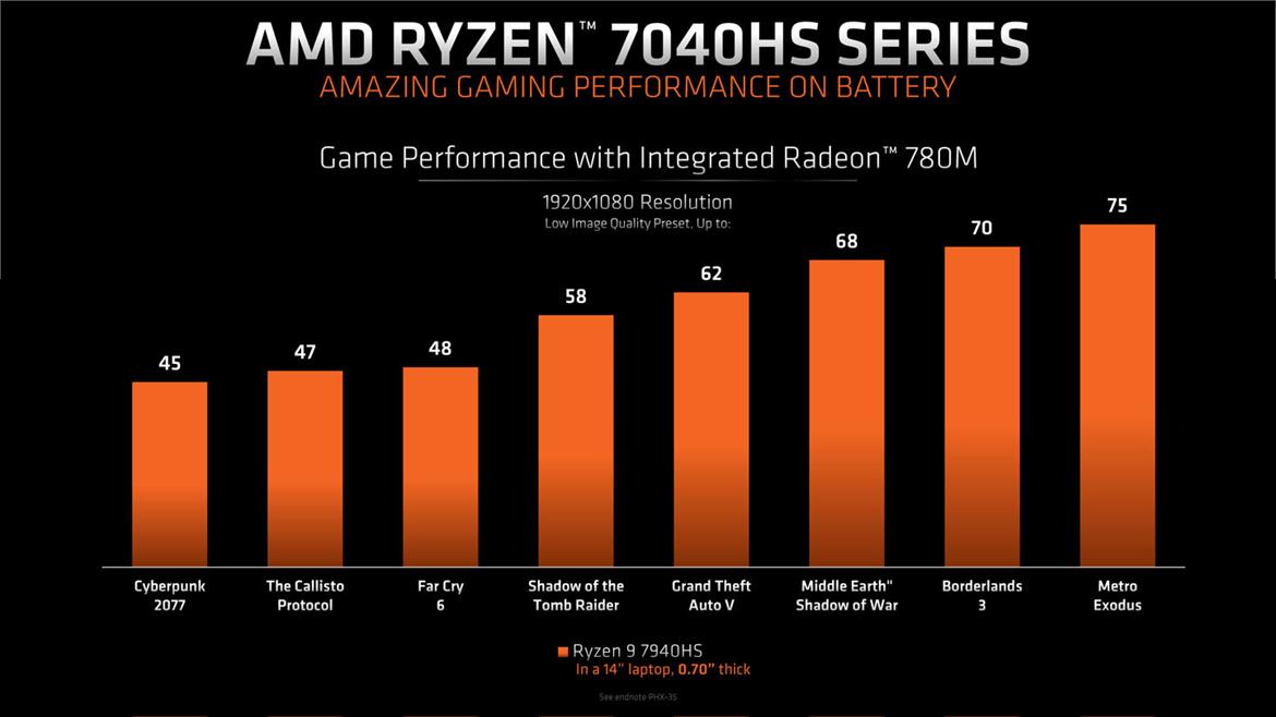 AMD's XDNA AI-Accelerated 7040HS Zen 4 Phoenix CPUs Arrive For Premium Gaming Laptops 
