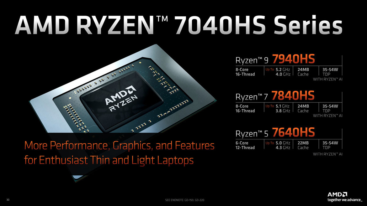 AMD's XDNA AI-Accelerated 7040HS Zen 4 Phoenix CPUs Arrive For Premium Gaming Laptops 