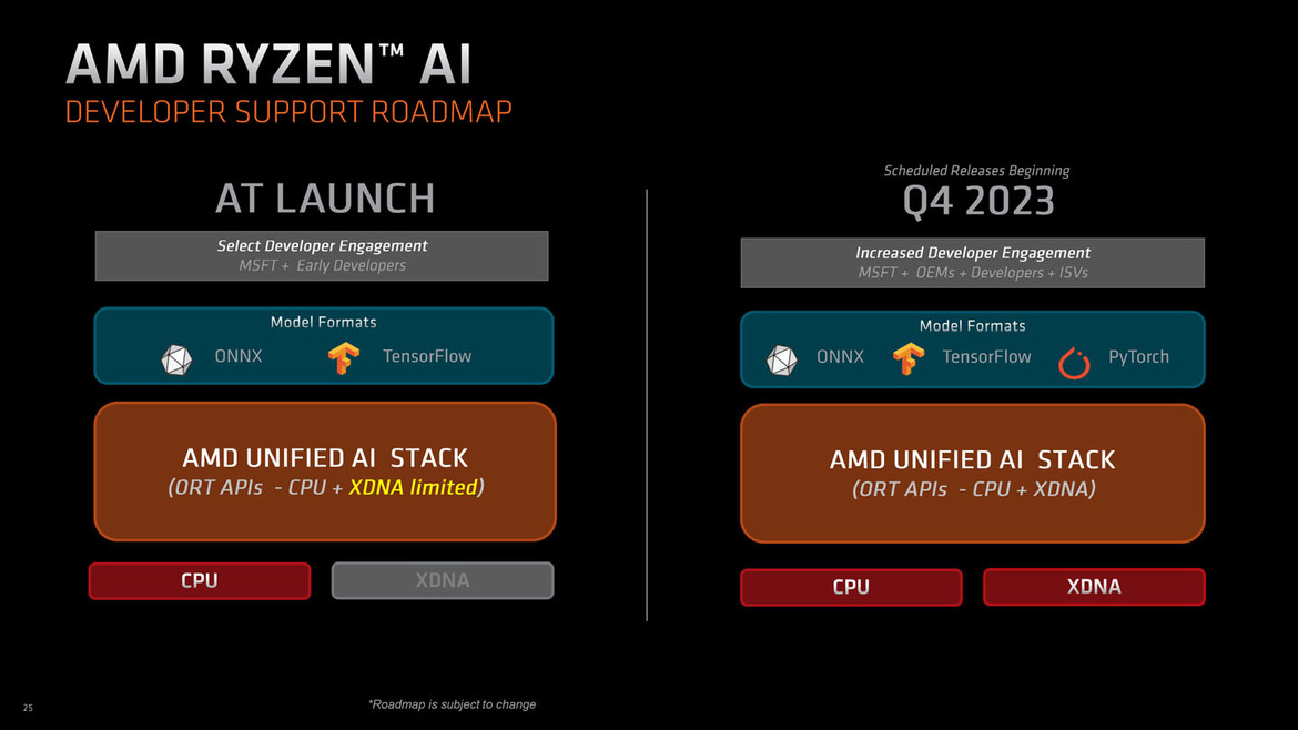AMD's XDNA AI-Accelerated 7040HS Zen 4 Phoenix CPUs Arrive For Premium Gaming Laptops 